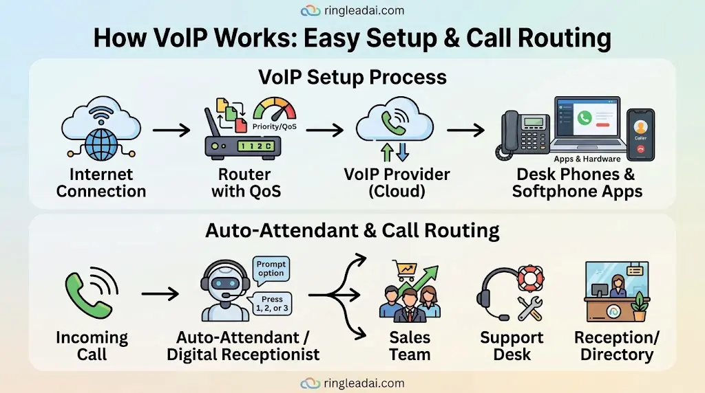a simple diagram showing the setup process
